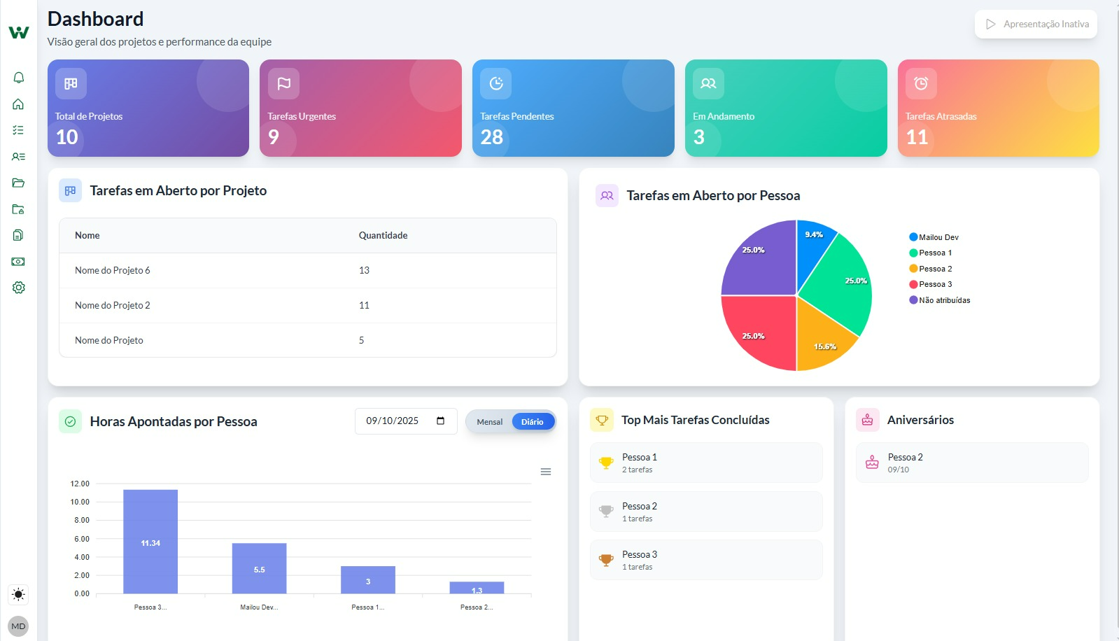 Dashboard de resultados